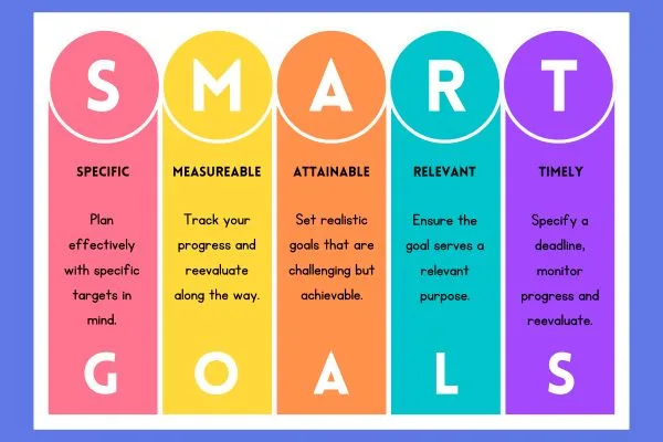 SMART Goals Explained: How to Use This Method to Achieve Success